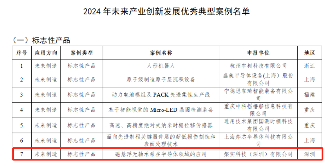 工信部2024年未来产业创新发展优秀典型案例